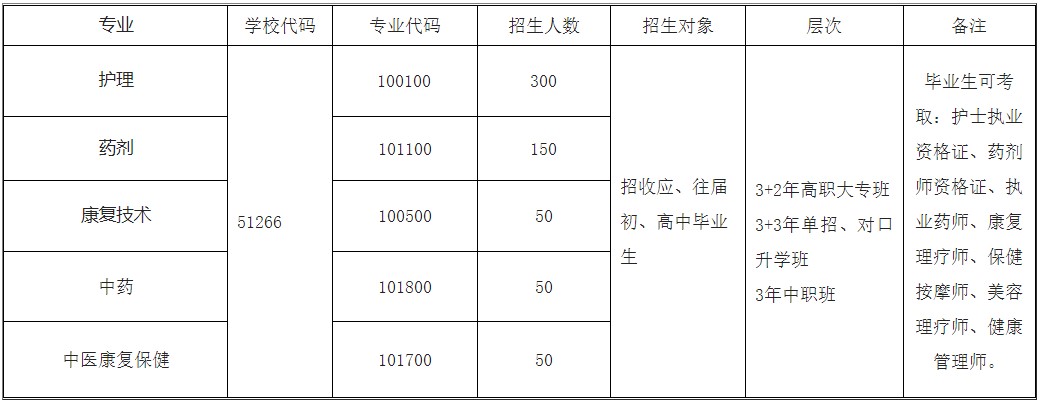 四川紅十字衛(wèi)生學(xué)校招生專業(yè)