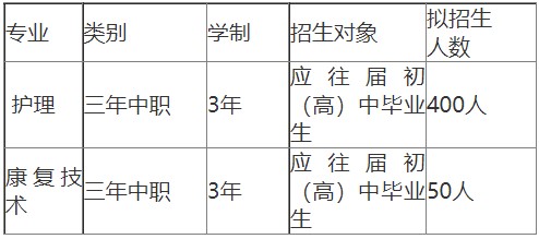 成都成醫(yī)一附院護士學(xué)校招生專業(yè)