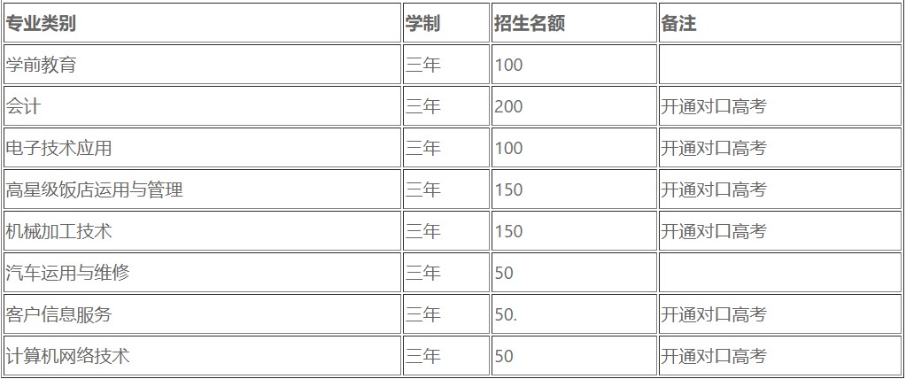 四川省成都市中和職業(yè)中學招生專業(yè)