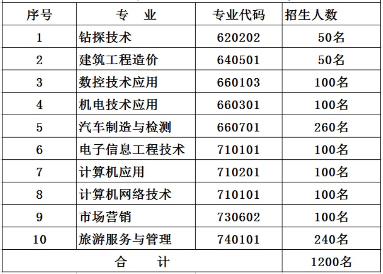 成都核工業(yè)機(jī)電學(xué)校招生專業(yè)