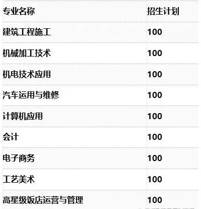 四川省德陽黃許職業(yè)中專學(xué)校招生專業(yè)