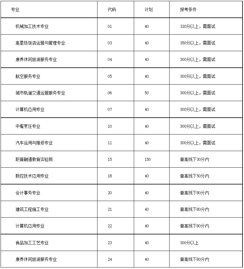 成都市郫都區(qū)友愛職業(yè)技術(shù)學(xué)校招生專業(yè)