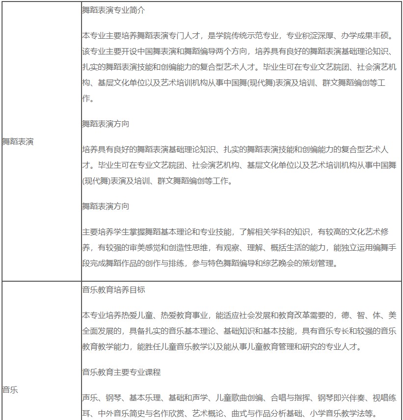 四川音樂學院附屬中等藝術學校招生專業(yè)