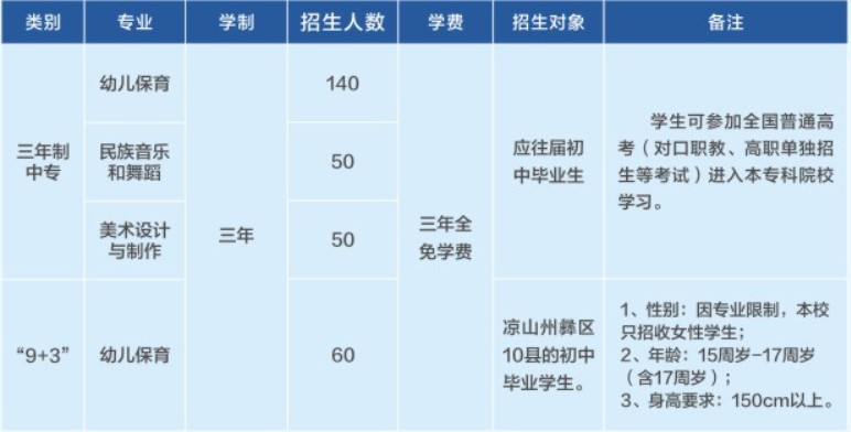 四川省孝泉師范學校招生專業(yè)