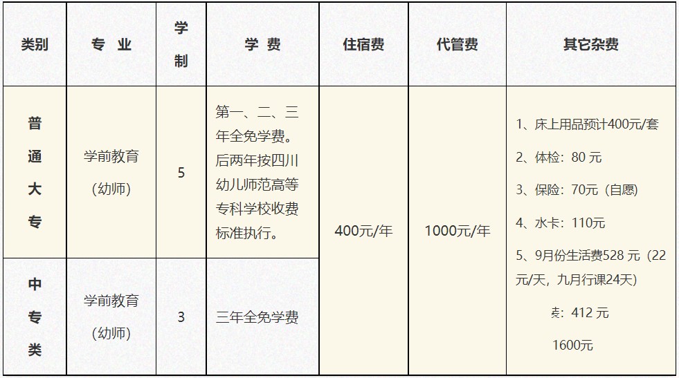 四川省孝泉師范學校收費標準