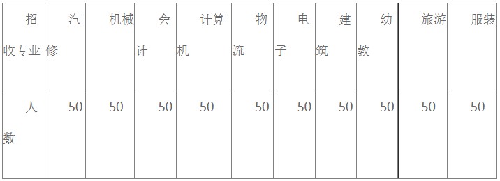 成都工程職業(yè)技術(shù)學(xué)校招生專業(yè)