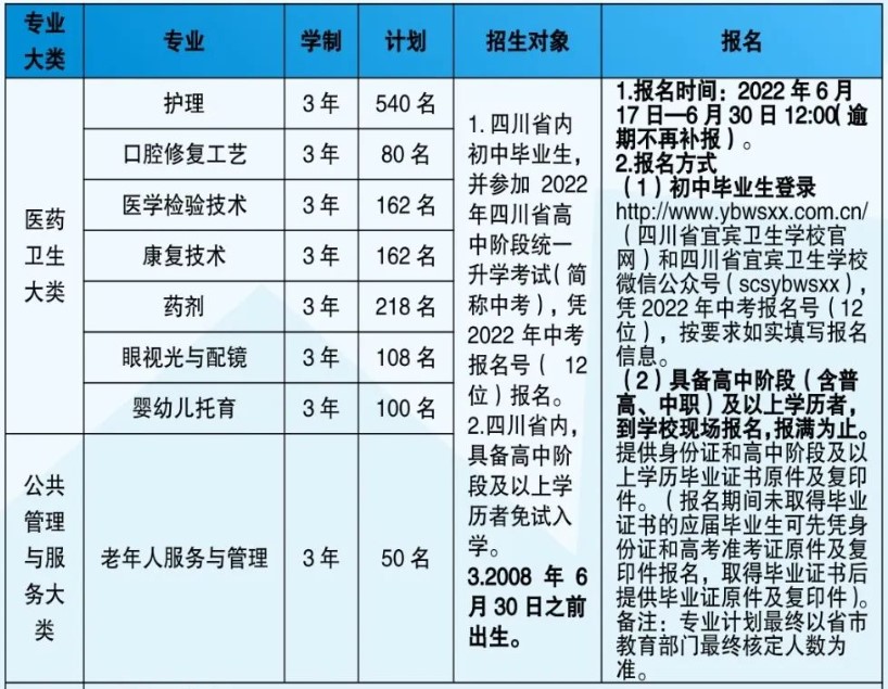 四川省宜賓衛(wèi)生學校招生專業(yè)