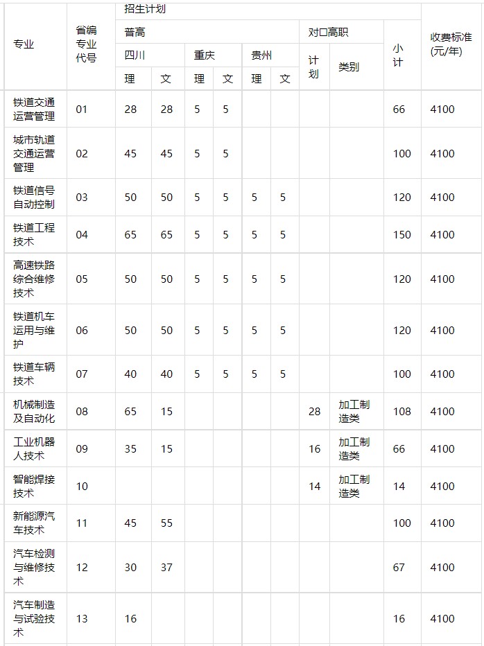 成都工業(yè)職業(yè)技術(shù)學(xué)校招生專業(yè)