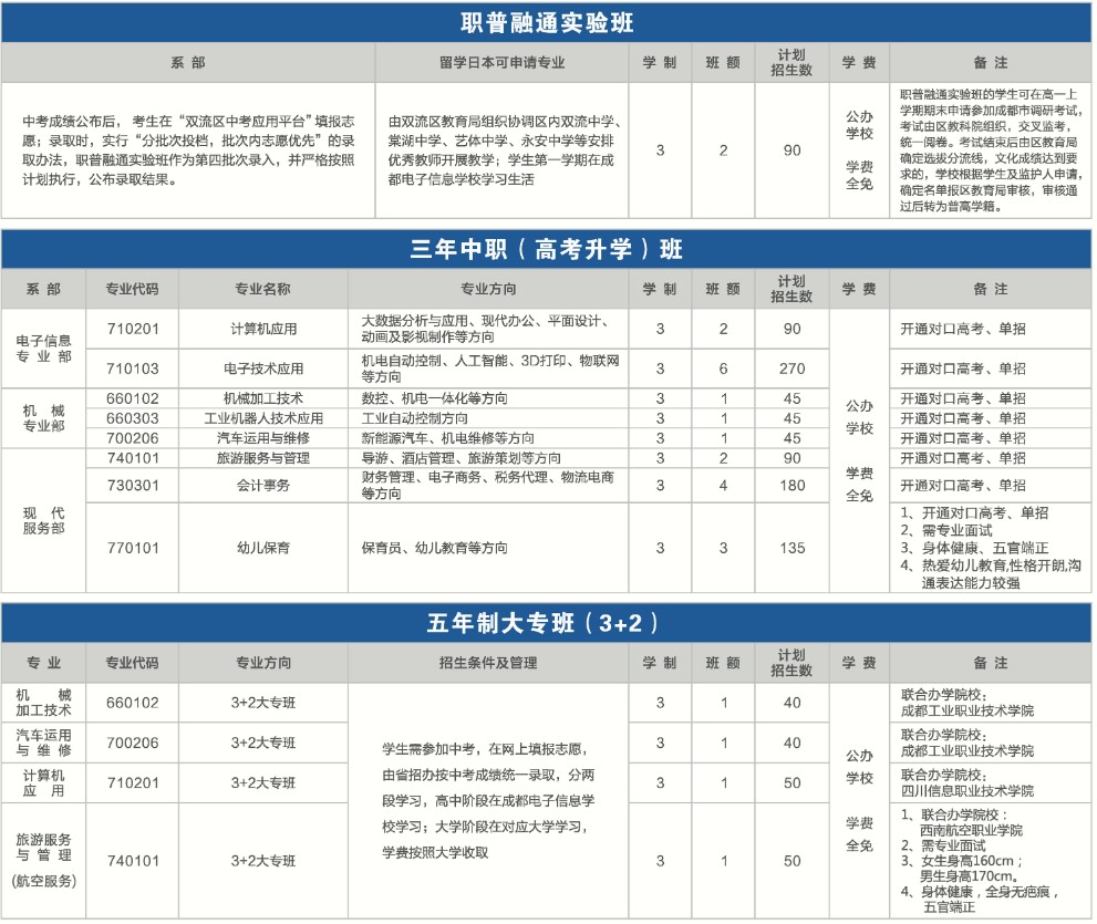 成都電子信息學(xué)校招生專業(yè)