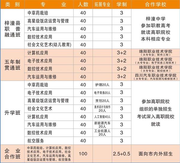梓潼縣七一高級(jí)職業(yè)中學(xué)招生
