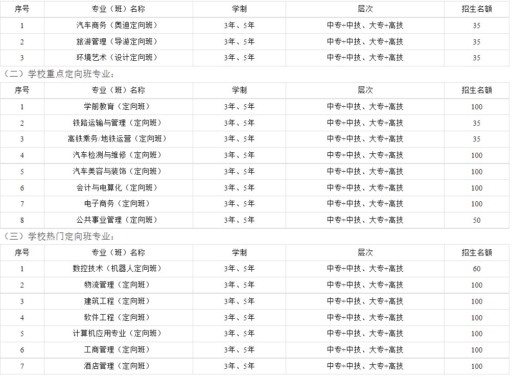 成都實(shí)用工程技術(shù)學(xué)校招生專業(yè)