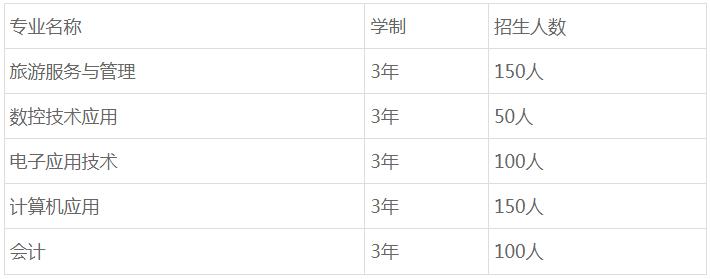 成都青華職業(yè)學校招生專業(yè)