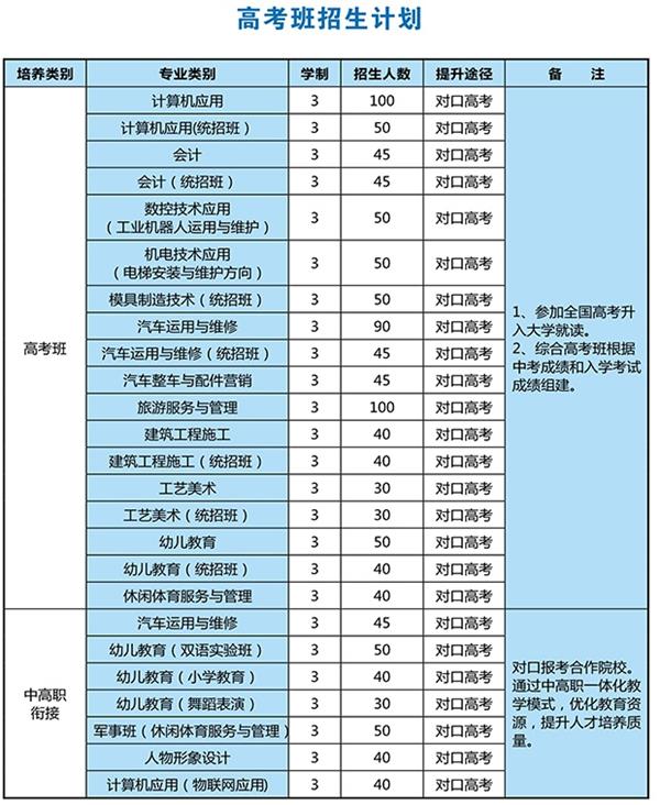 江油市職業(yè)中學(xué)校招生簡章