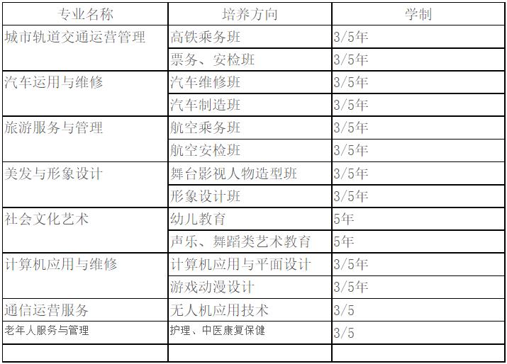 綿陽理工學(xué)校招生專業(yè)
