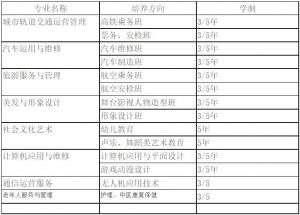綿陽理工學校2023年招生簡章|招生專業(yè)|招生條件