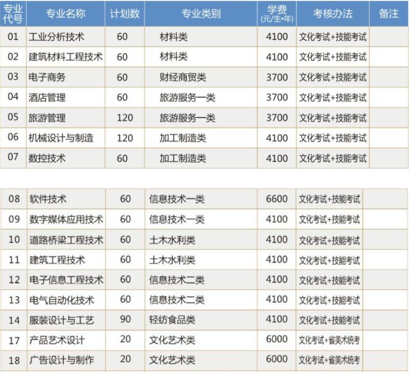 綿陽游仙職業(yè)技術(shù)學校招生專業(yè)