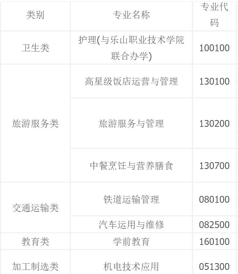 樂(lè)山市旅游學(xué)校招生專業(yè)
