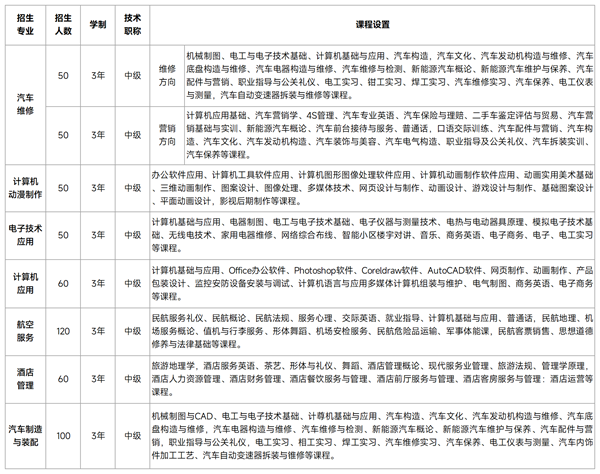 成都恒輝技工學校
