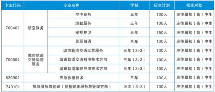 眉山市華西航空旅游學(xué)校招生專業(yè)