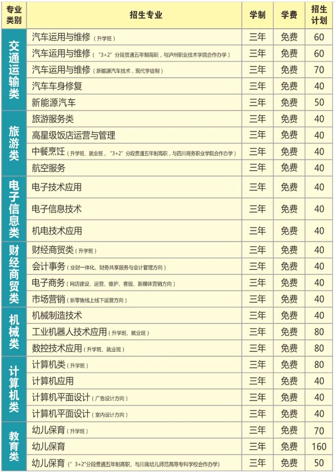 四川省樂山市第一職業(yè)高級中學招生專業(yè)
