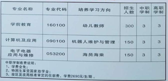 達(dá)州升華職業(yè)技術(shù)學(xué)校招生專業(yè)