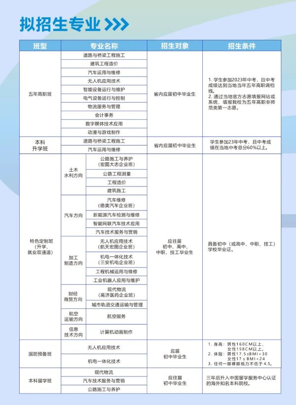 四川交通運(yùn)輸職業(yè)學(xué)校招生