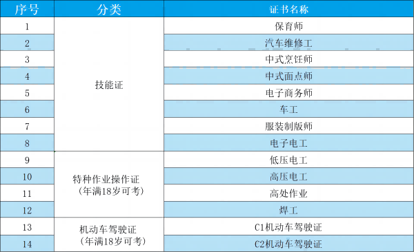 四川省榮縣職業(yè)高級(jí)中學(xué)校招生簡章