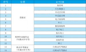 2024年四川省榮縣職業(yè)高級中學校招生簡章_招生專業(yè)介紹
