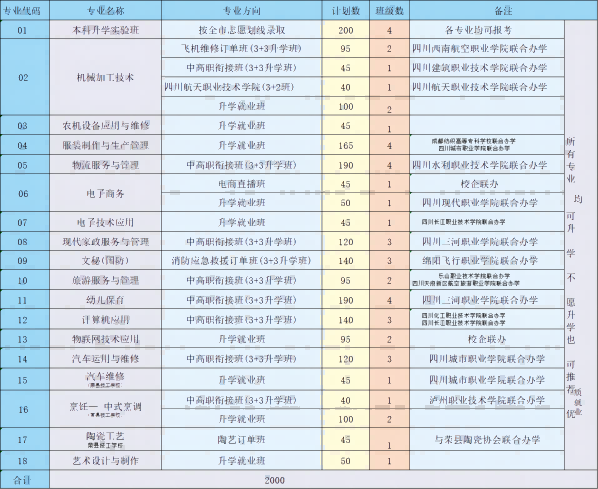 四川省榮縣職業(yè)高級(jí)中學(xué)校專業(yè)