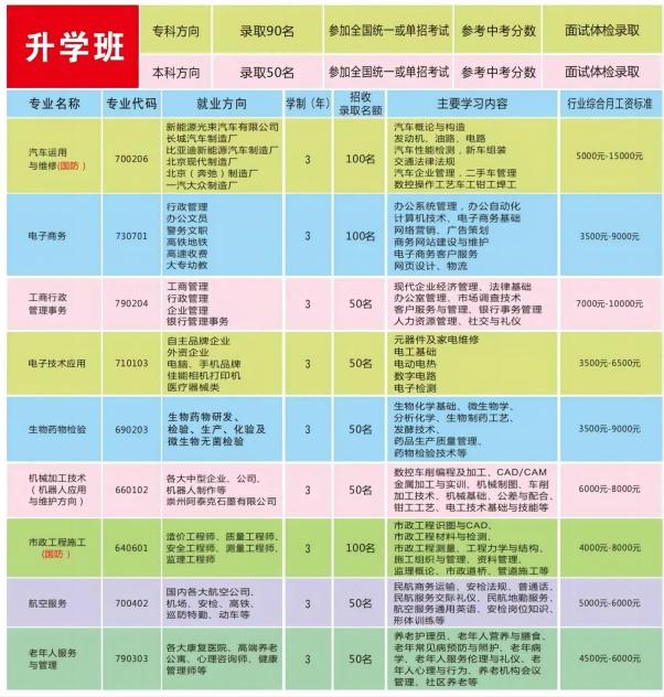 自貢倍樂職業(yè)技術(shù)學(xué)校招生簡章