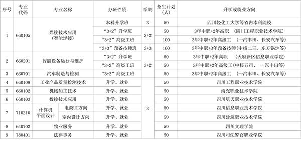 自貢市東方職業(yè)技術(shù)學(xué)校招生