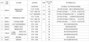 2024年自貢市東方職業(yè)技術(shù)學(xué)校招生簡(jiǎn)章_招生專業(yè)