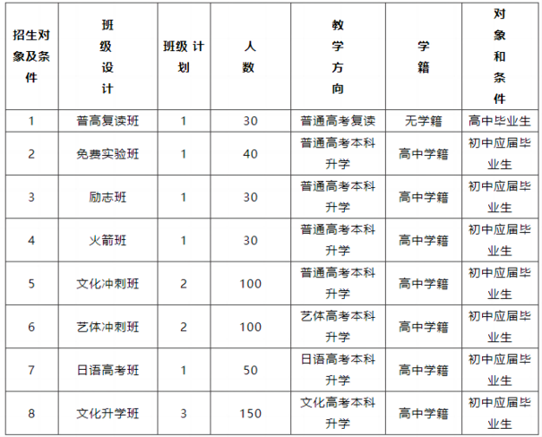 攀枝花市綜合高級中學(xué)校招生