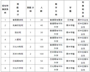 2024年攀枝花華森職業(yè)學(xué)校_攀枝花市綜合高級中學(xué)校招生簡章