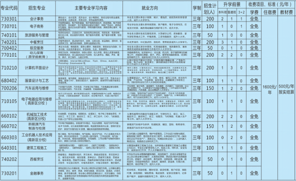 瀘州市職業(yè)技術(shù)學(xué)校招生簡(jiǎn)章