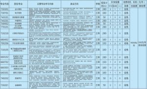 2024年瀘州市職業(yè)技術(shù)學(xué)校招生簡(jiǎn)章_招生專(zhuān)業(yè)介紹