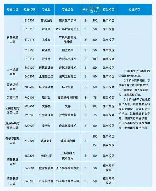 合江縣職業(yè)高級(jí)中學(xué)校招生