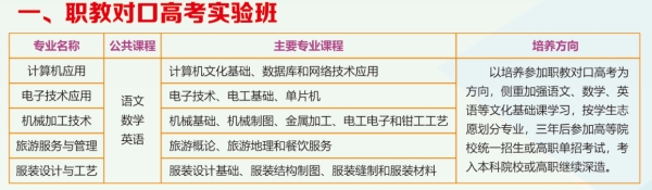 鹽亭職業(yè)技術(shù)學(xué)校
