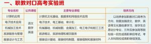 2024年鹽亭職業(yè)技術(shù)學(xué)校招生簡章_招生專業(yè)介紹