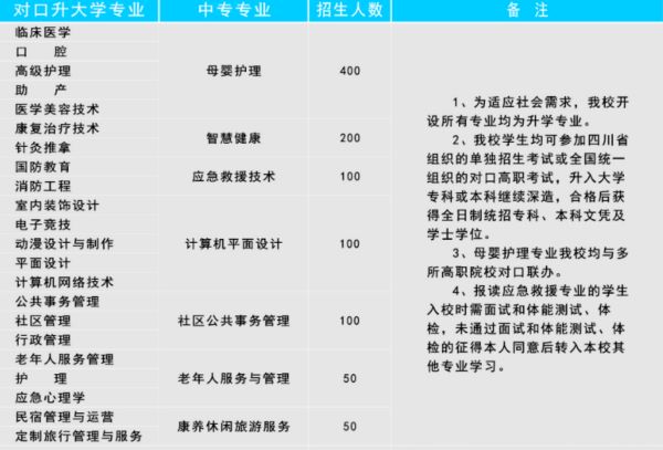 綿陽市晟弘科技職業(yè)技術(shù)學(xué)校
