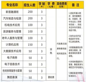 2024年綿陽(yáng)市安州區(qū)高級(jí)職業(yè)中學(xué)招生簡(jiǎn)章_招生專業(yè)介紹