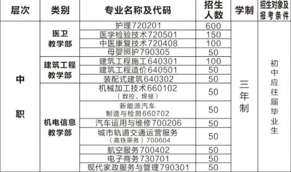 廣元市利州中等專業(yè)學校招生