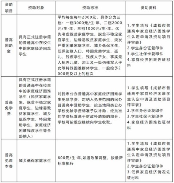 敖平中學(xué)分?jǐn)?shù)線