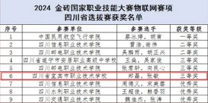 2024年四川省宜賓市職業(yè)技術(shù)學(xué)校學(xué)校辦學(xué)規(guī)模介紹_學(xué)校辦學(xué)規(guī)模大不大