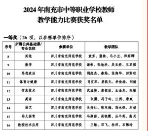 2024年四川省南充師范學(xué)校學(xué)校是民辦還是公辦學(xué)校_學(xué)校好不好