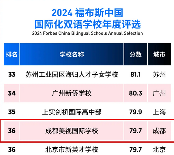 成都美視學校
