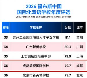 2024年成都美視學校學校的地址在哪_學校周圍的交通是否便利