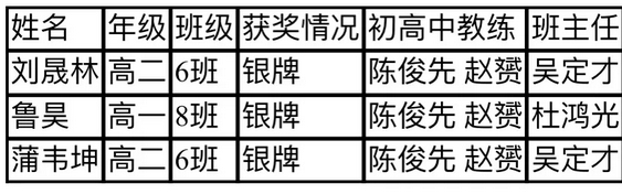 成都市新津區(qū)成外學(xué)校