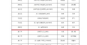 2024年四川省商務學校學校宿舍條件介紹_學校宿舍是幾人間