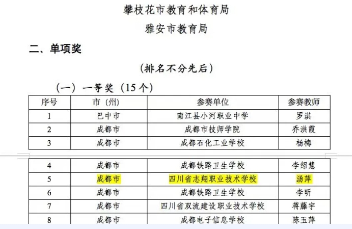 四川省民政干部學(xué)校